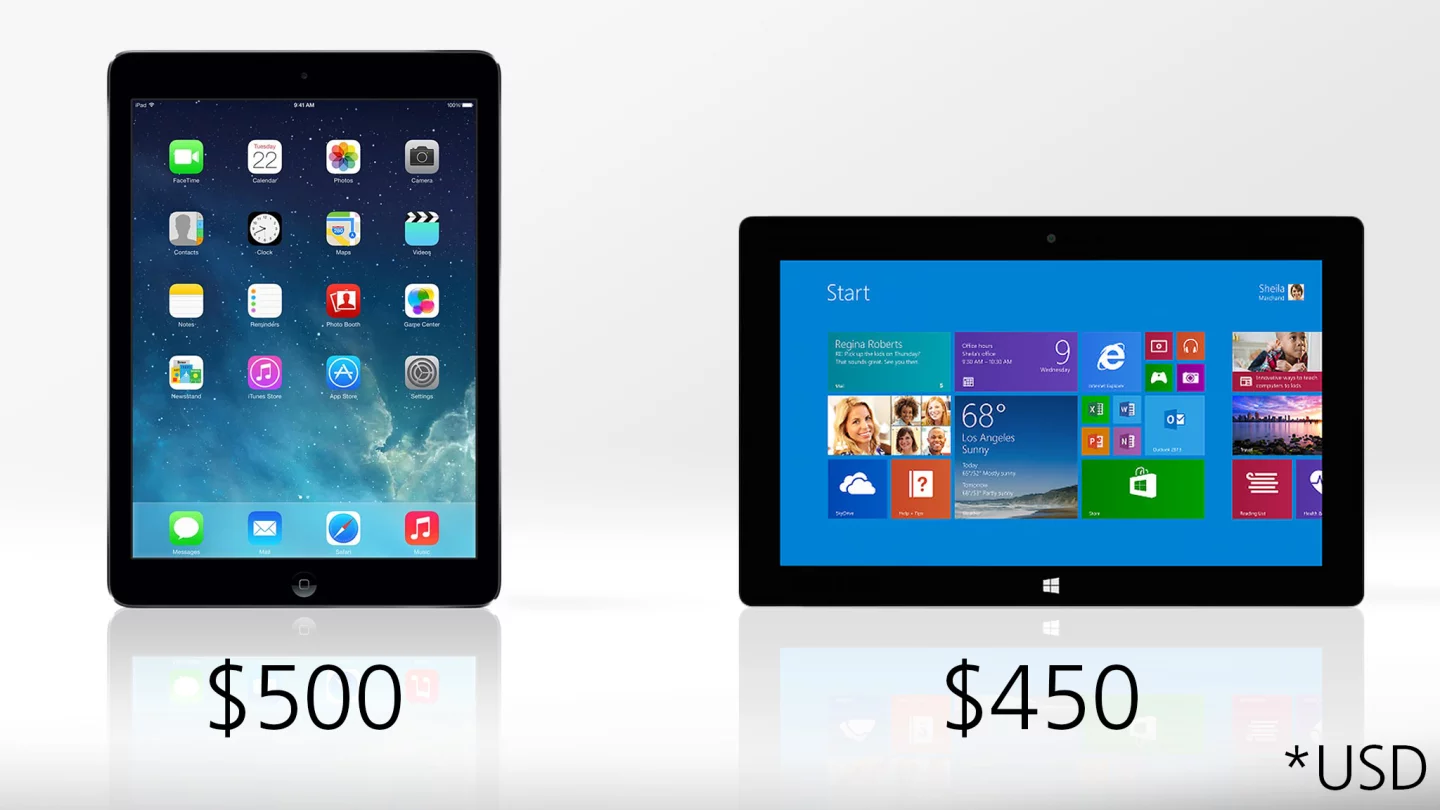 The Surface starts at $50 cheaper, and also gives you double the storage (but you'll have to buy your keyboard cover separately)