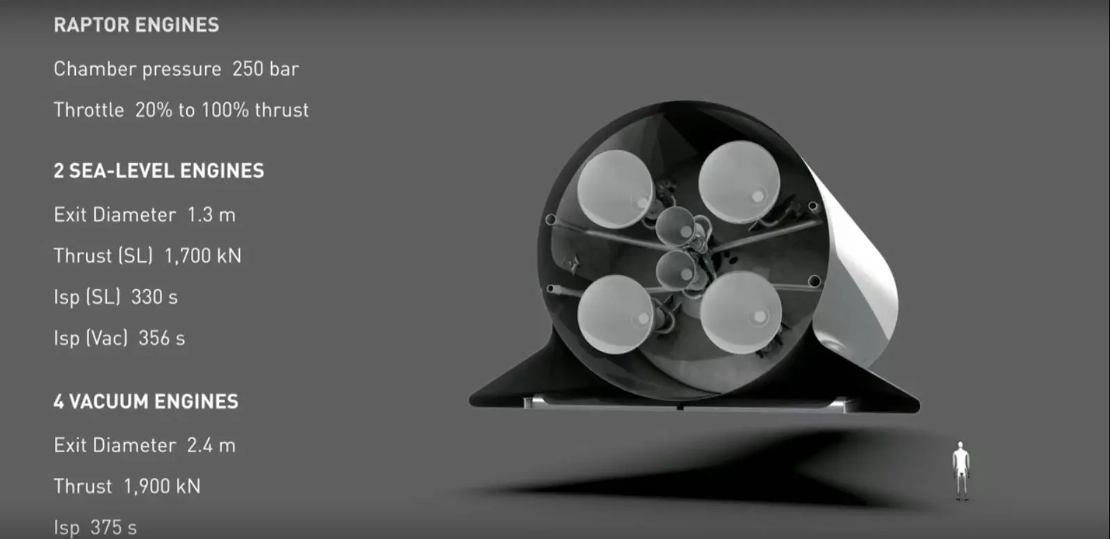 Mars Transport engines