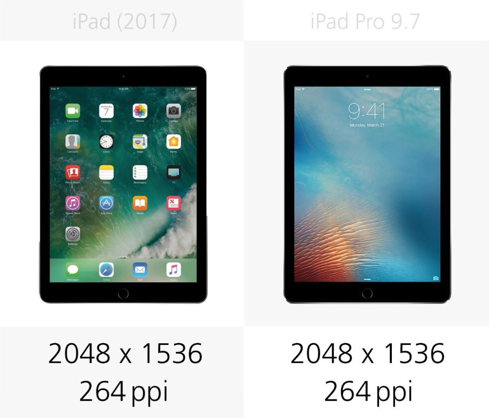 Display resolution
