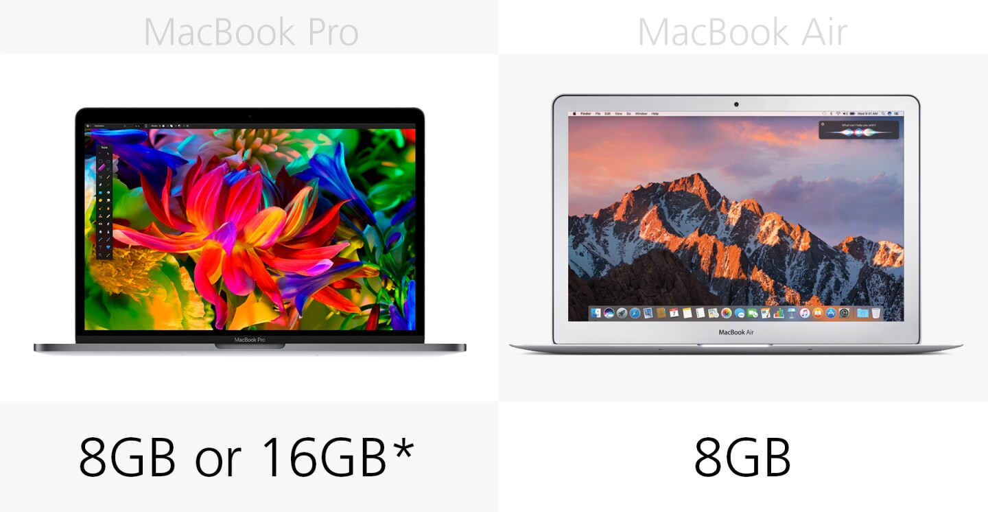 macbook pro 2018 8gb vs 16gb ram