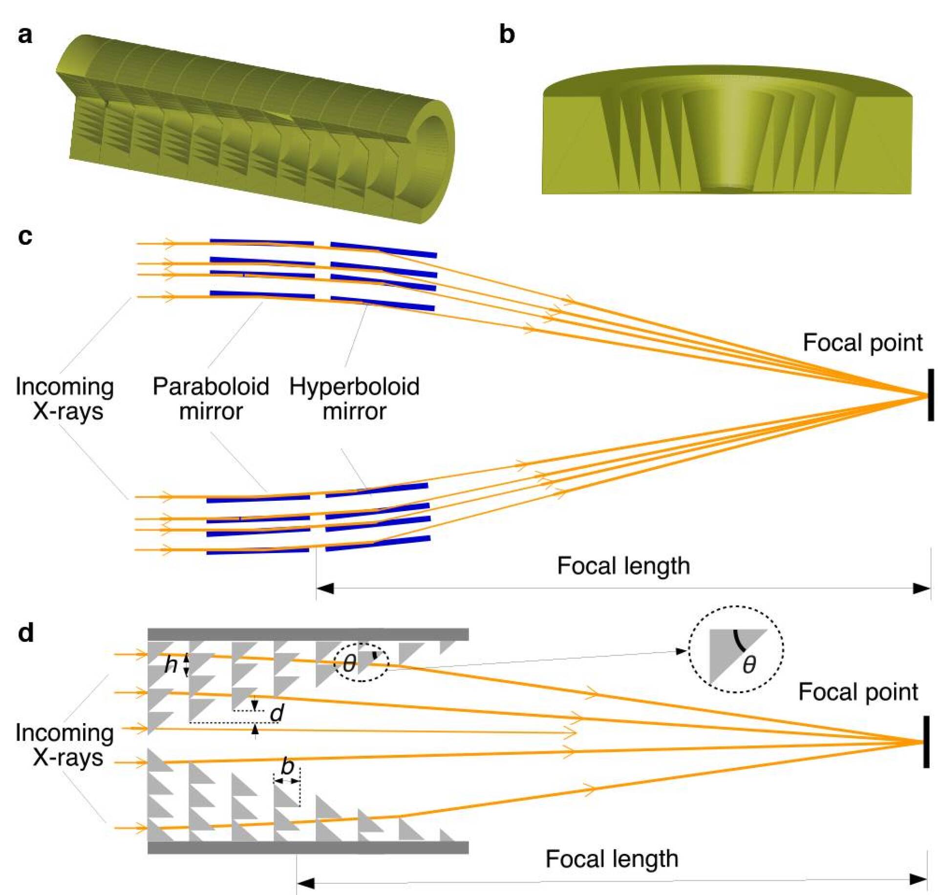 Ditching mirrors for plastic prisms will make for much smaller, more