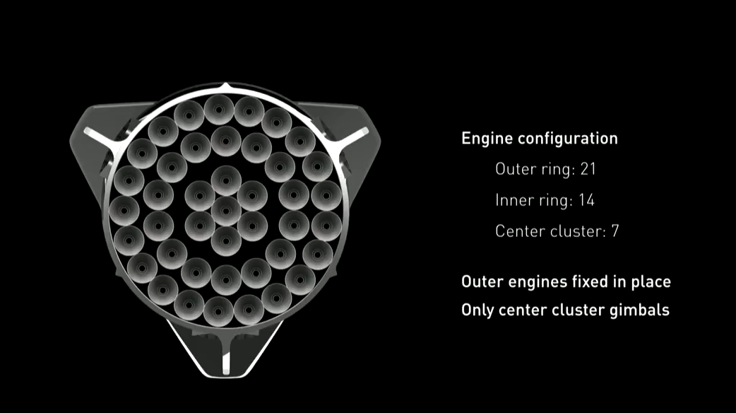 A look at how SpaceX's Raptor engines will be arranged on the bottom of the rocket