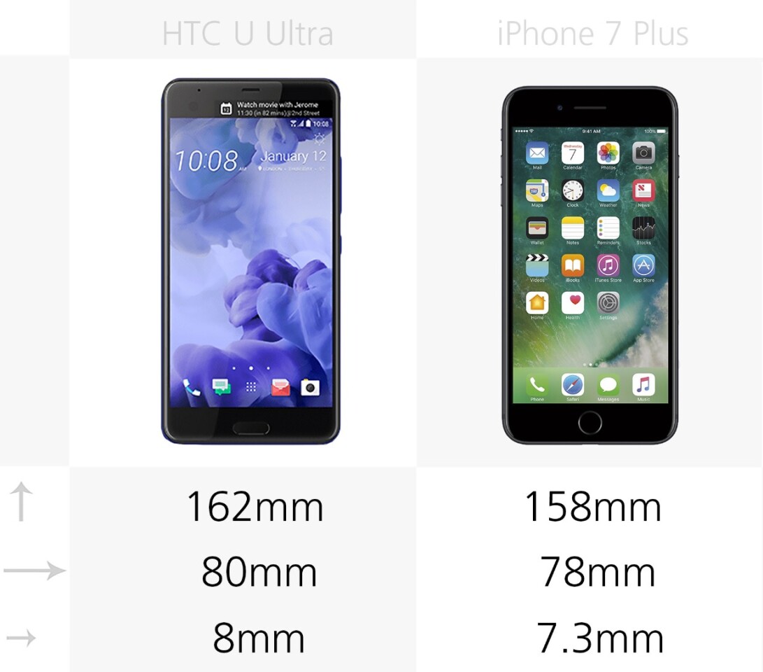 Dimensions