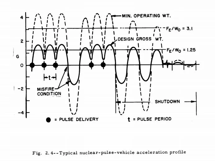 Orion propulsion sequence profile