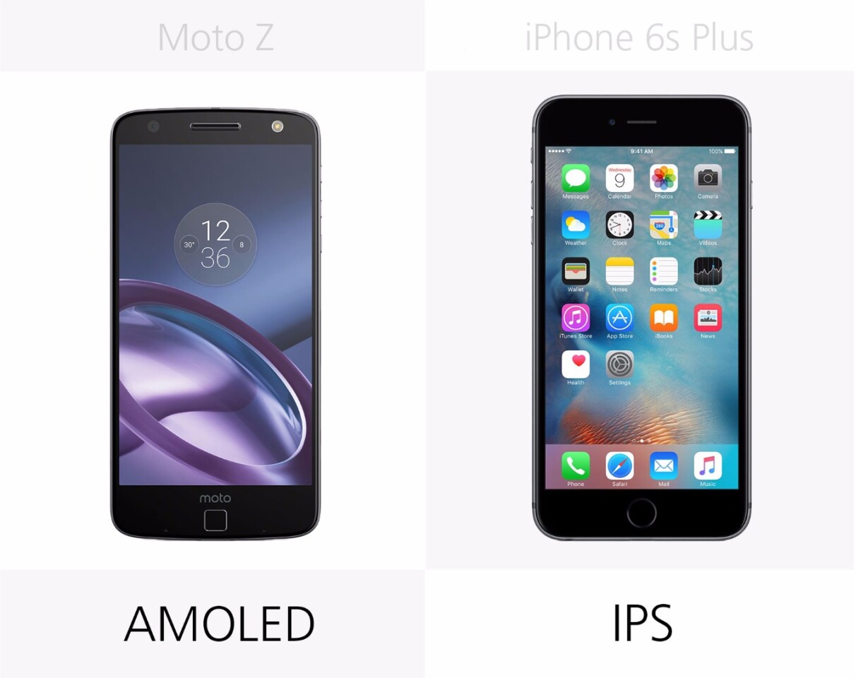 Display type