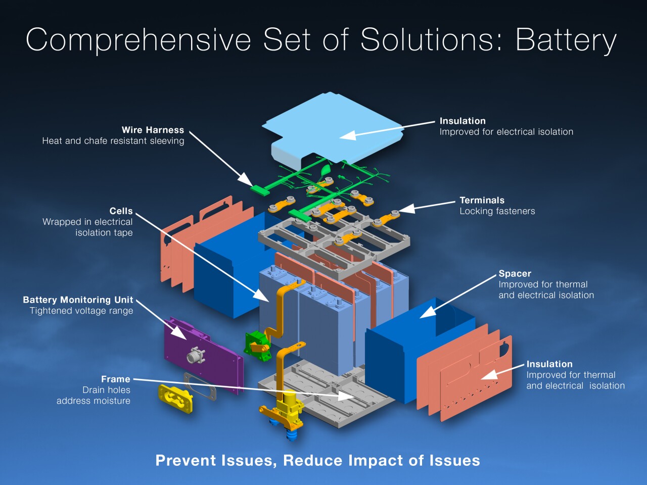 787 battery showing modifications