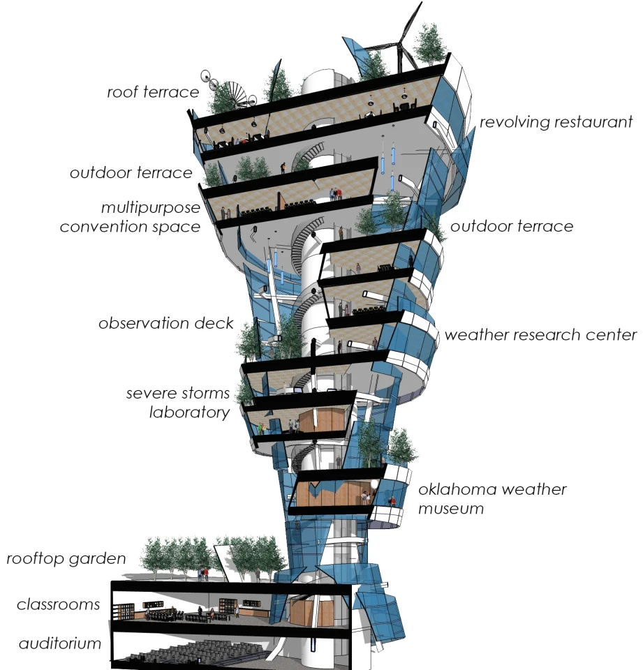 If it goes ahead, the Tulsa Tornado Tower will be a mixed-use building and include a revolving restaurant and weather research station (Image: Kinslow, Keith & Todd)