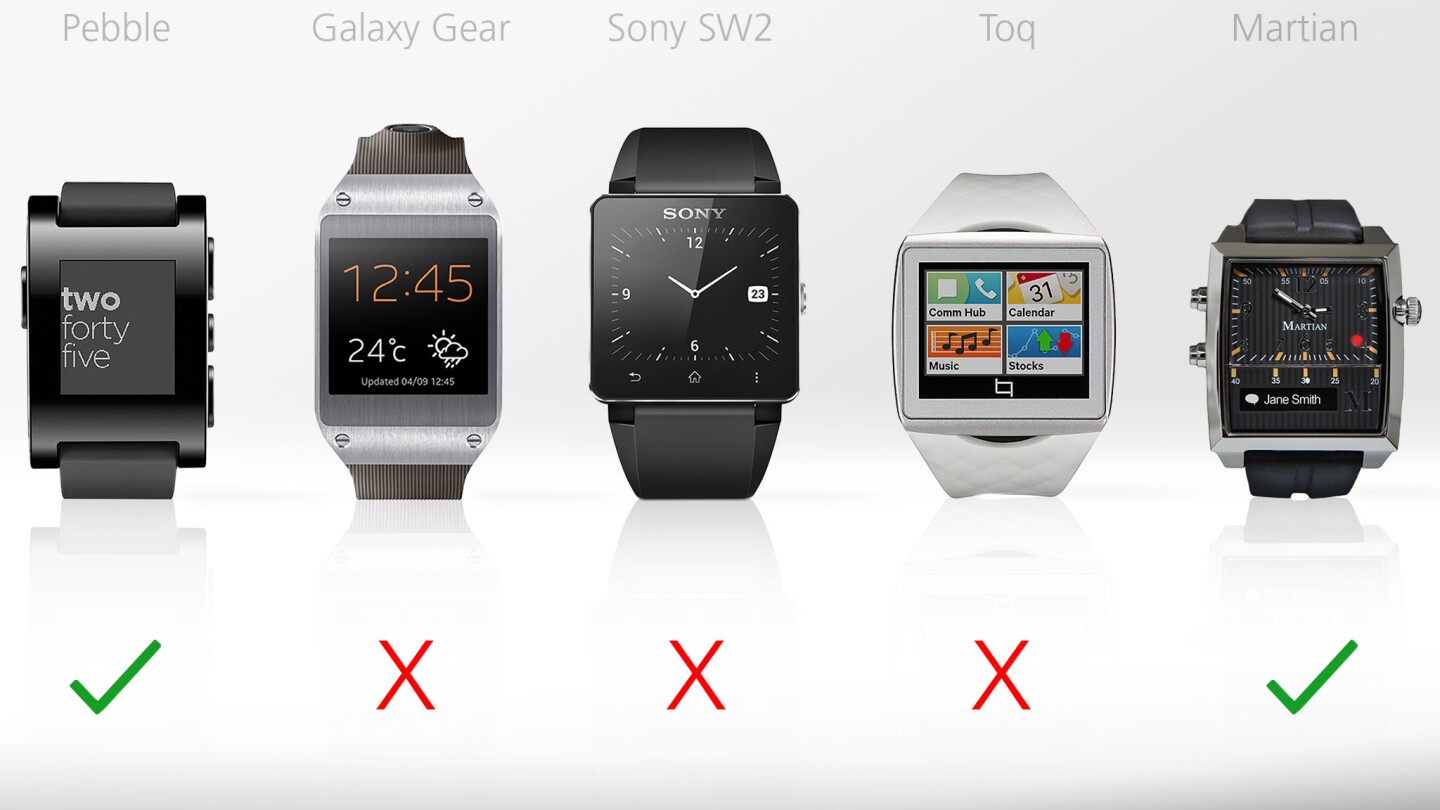 The Pebble and Martian are compatible with iPhones