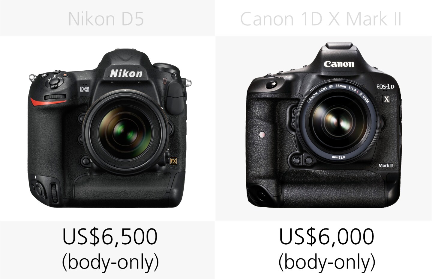 Price comparison of the Nikon D5 and Canon 1D X Mark II