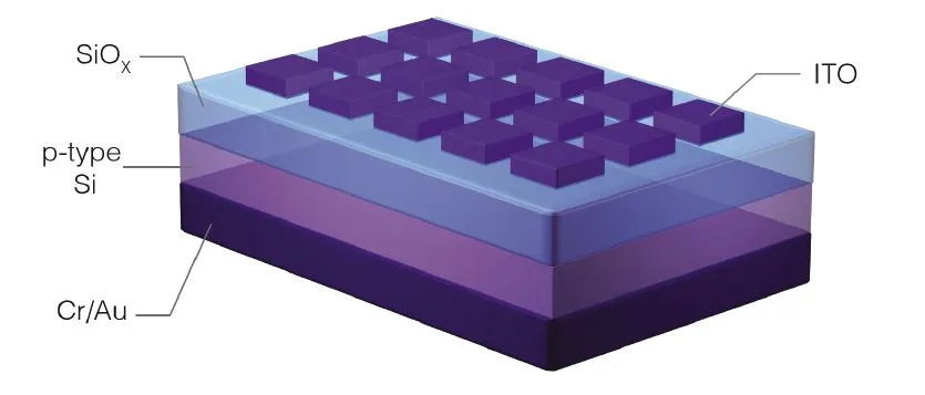 The new chip is cheap to manufacture because it does not require a vacuum to work and can operate in ambient conditions (Image: UCL/Adnan Mehonic)