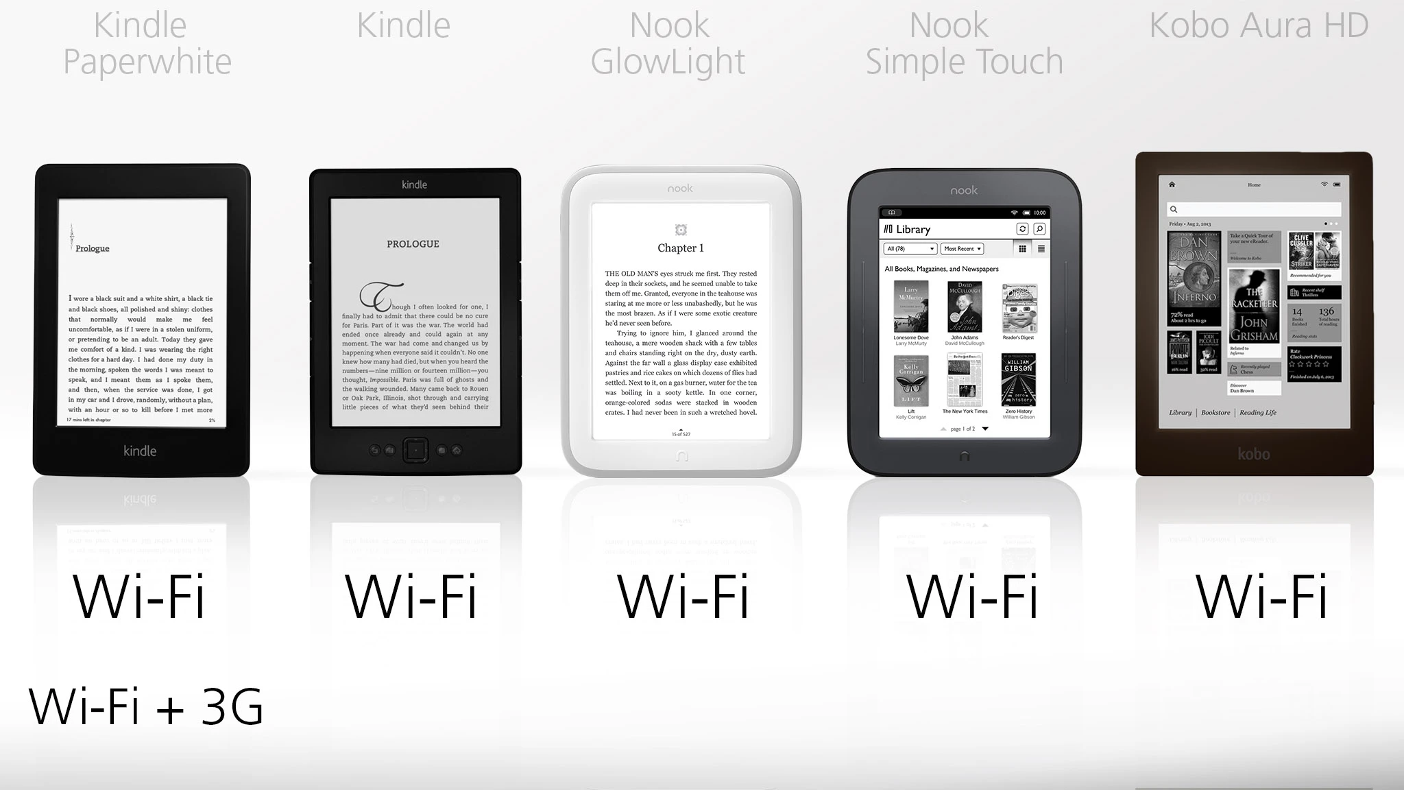 Only the Kindle Paperwhite is sold in a Wi-Fi + cellular model these days
