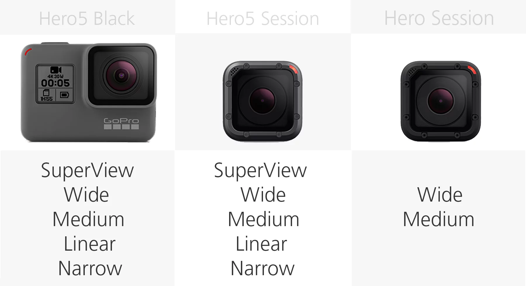 Comparing the field of view options on the GoPro Hero5 Black, Hero5 Session and Hero Session