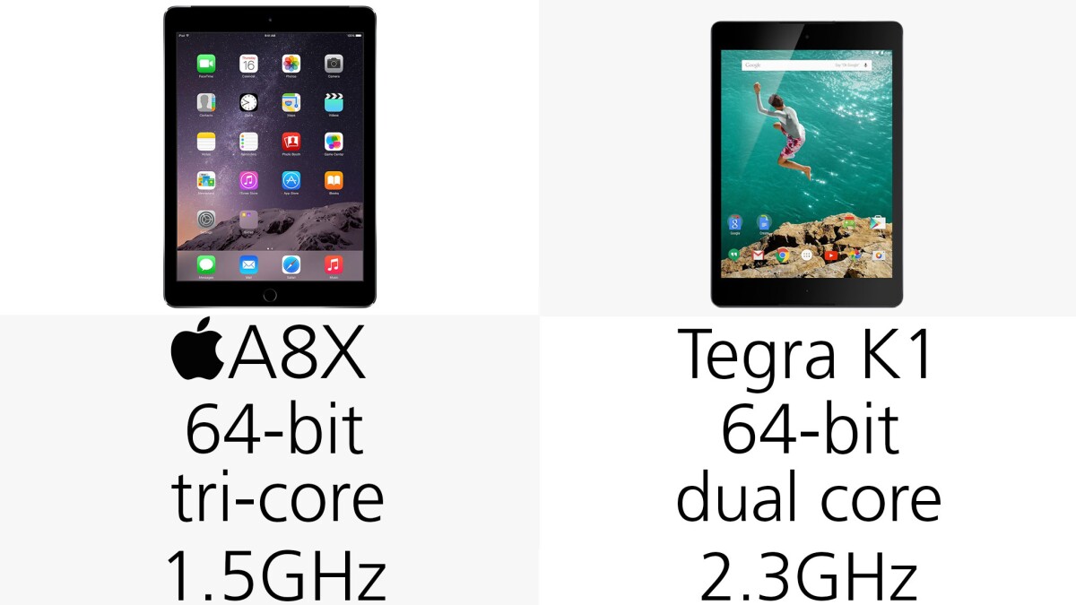 Processors