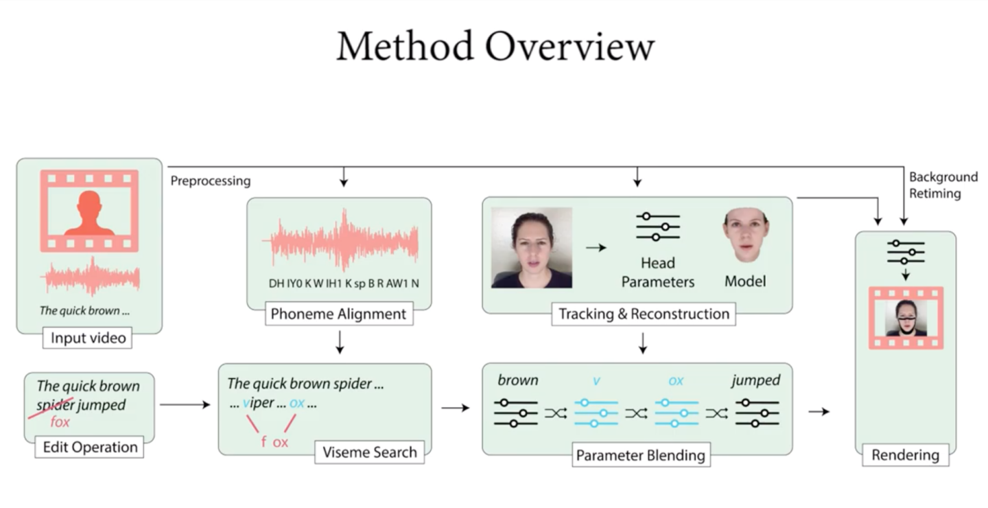How the algorithm works