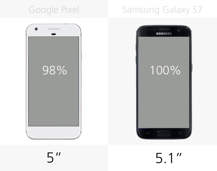 Display size