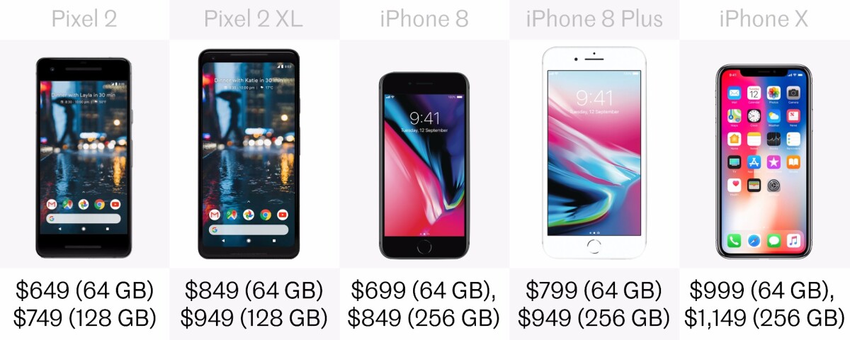 Pricing