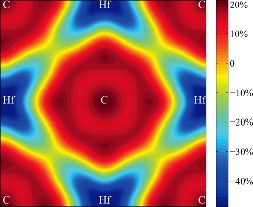A graph of the electron transfer between hafnium and carbon, two of the elements in the suggested new material