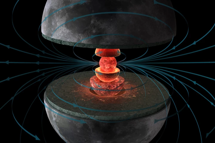 New measurements of lunar rocks have demonstrated that the ancient Moon generated a dynamo magnetic field in its liquid metallic core (innermost red shell)