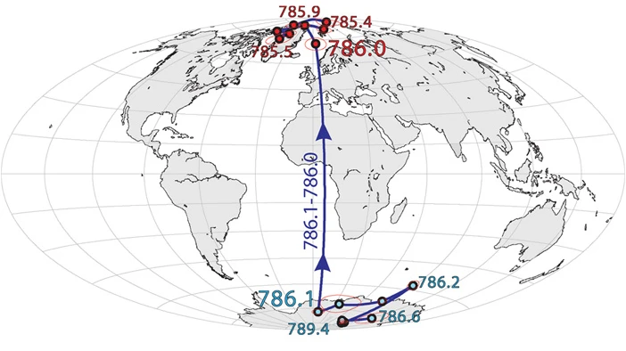 The direction of magnetic north suddenly reversed about 786,000 years ago, with new research indicating the switch occurred in under 100 years (Image: UC Berkeley)