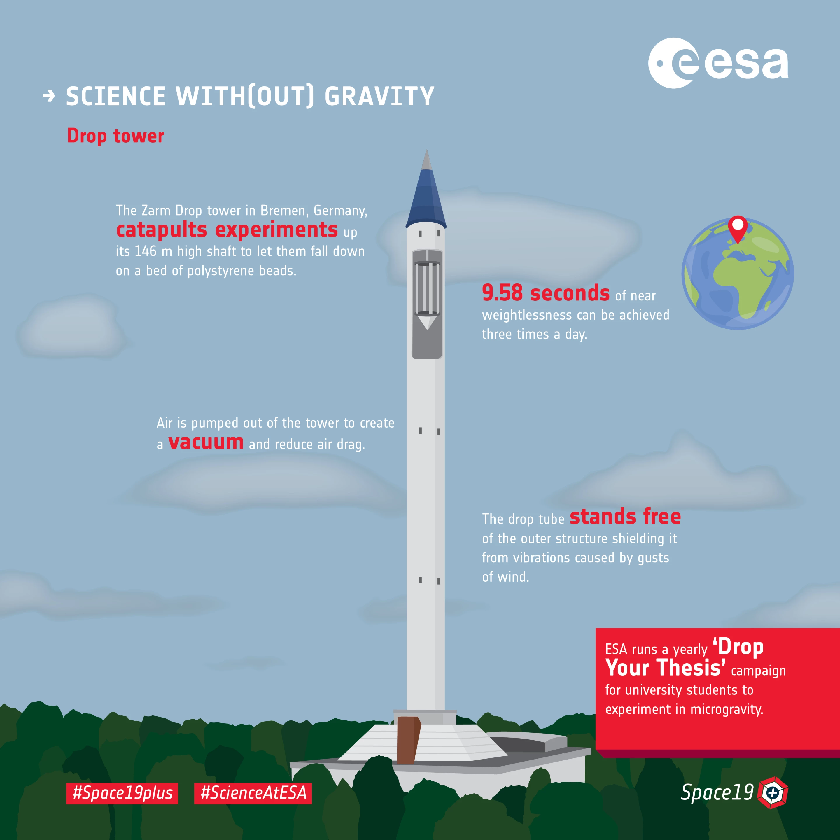 Infographic of the drop tower where the experiments were conducted