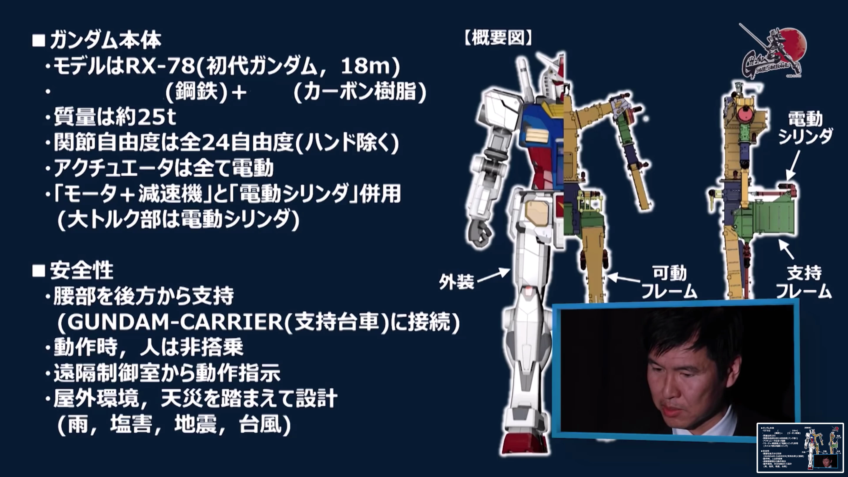 The 25-ton RX-78 robot will have 24 degrees of motion, including the ability to walk