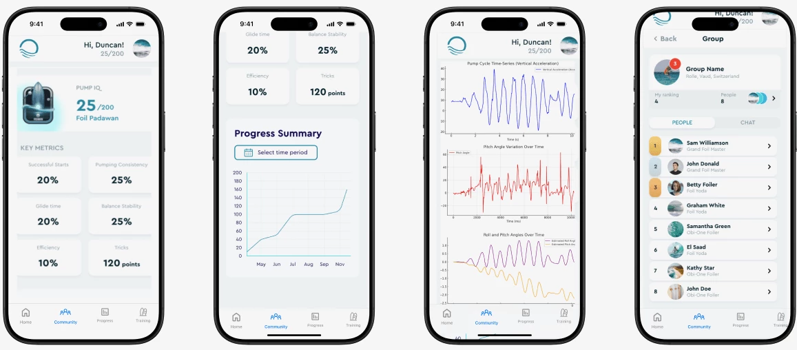 The app provides a detailed analysis of each foiling session