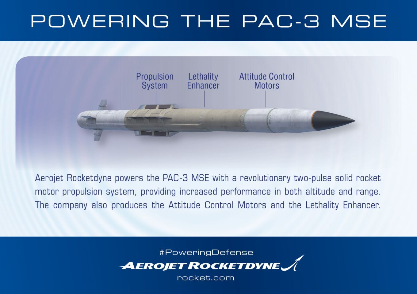 Patriot missile infographic