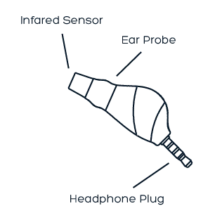 The earbud-sized Tympani uses infrared sensors