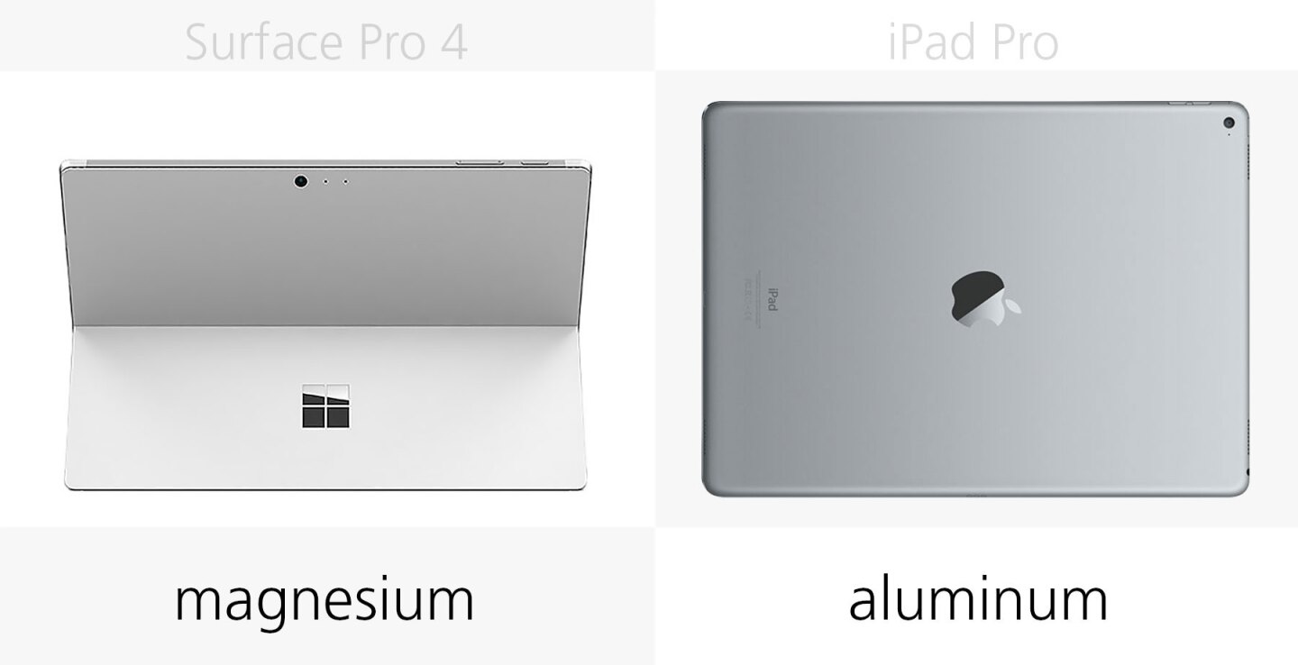 Build