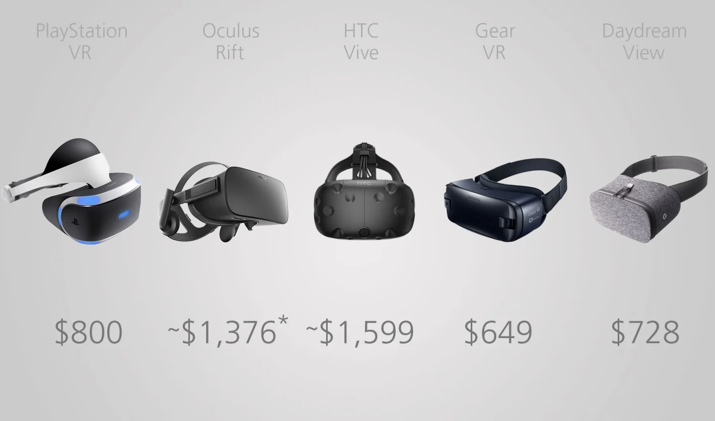 Total starting price (headset + base station + tracking system + motion controllers)