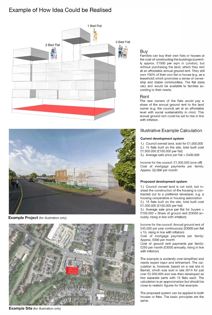 Investing in London’s Future by Learning from its Past – David Kroll