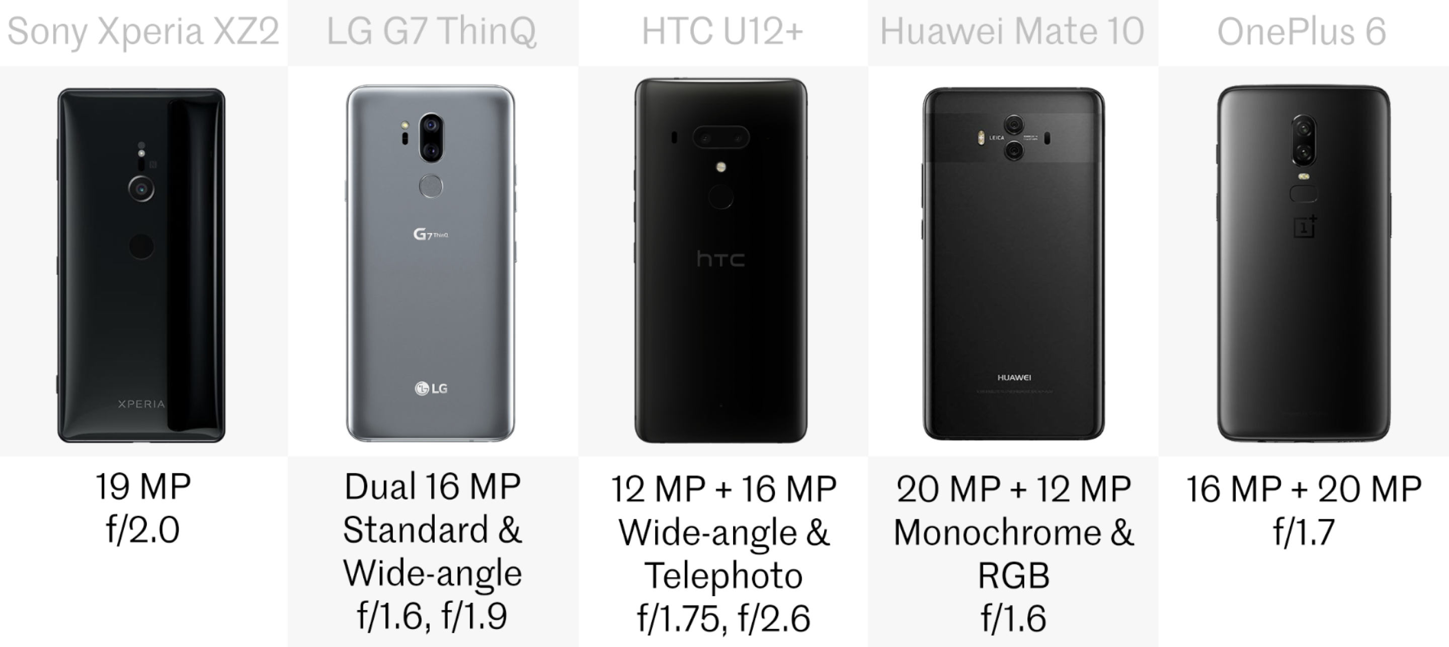 Comparing 5 of the best iPhone/Galaxy smartphone alternatives