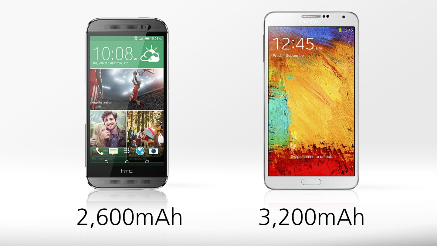 In our tests, the One M8 has longer battery life