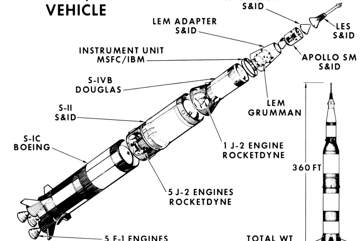 Falcon Heavy Vs The Classic Saturn V