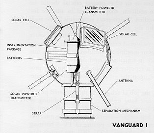 Diagram of teh Vanguard satellite