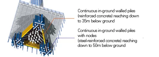 Detail of the Sky Tower's foundations (Image: Nikken Sekkei)