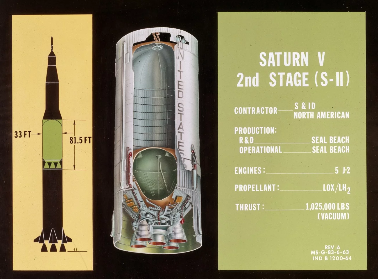 Cutaway view of the S-II