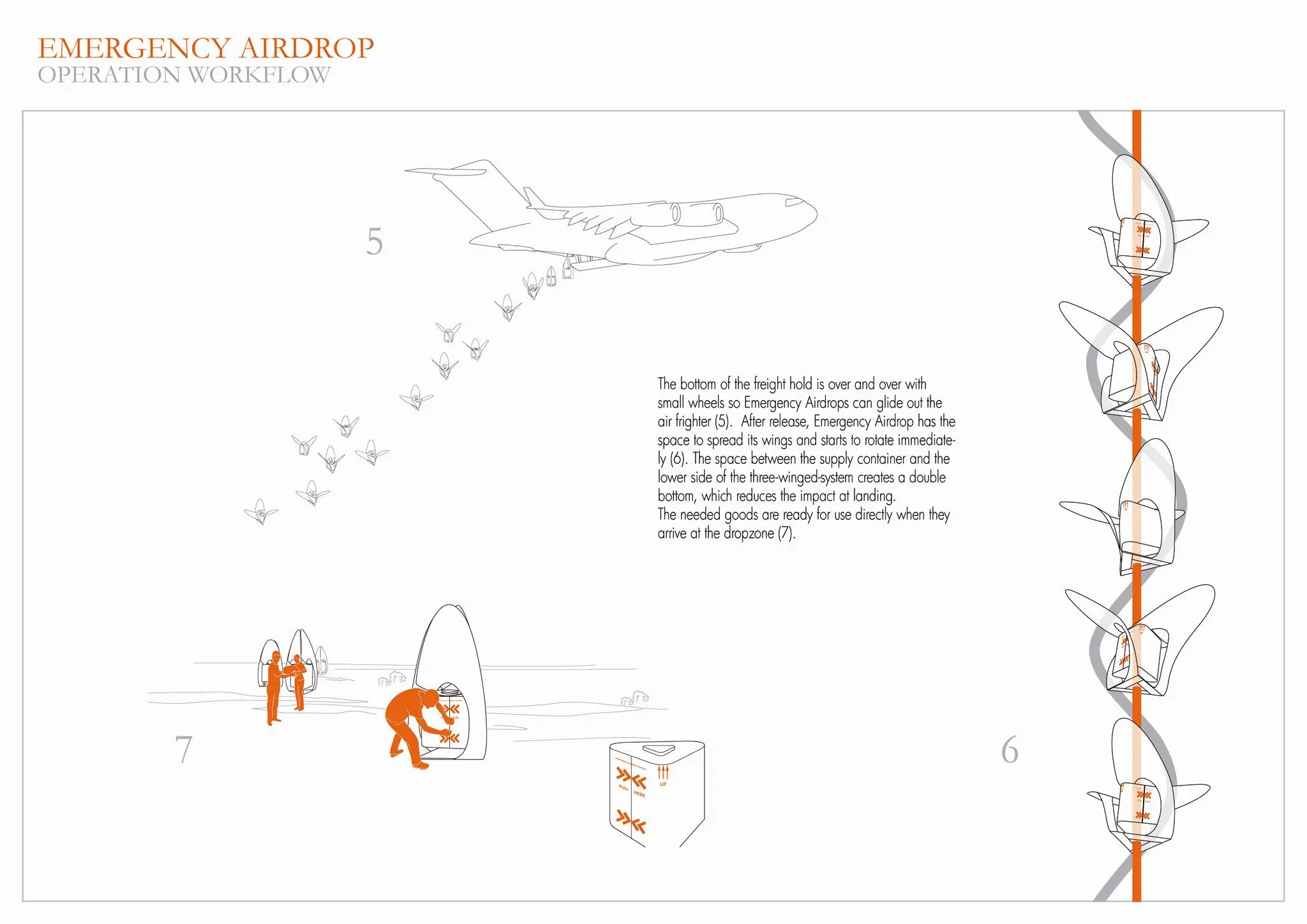 The Emergency Airdrop