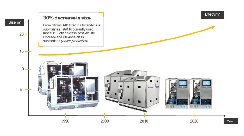 Diagram of the AIP