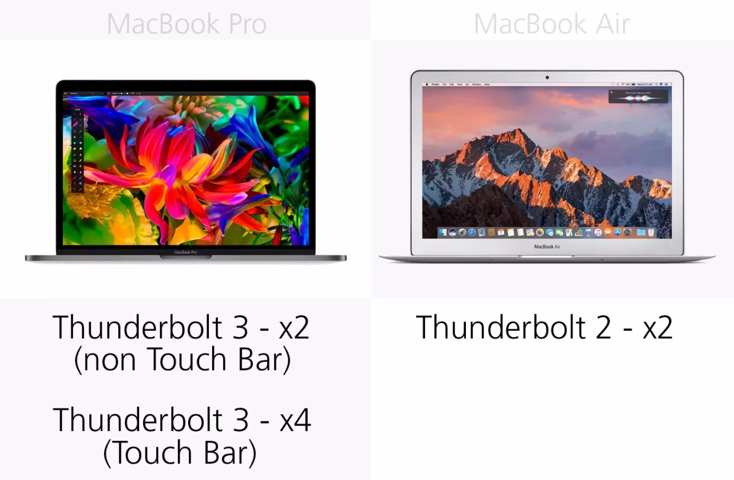 Thunderbolt ports