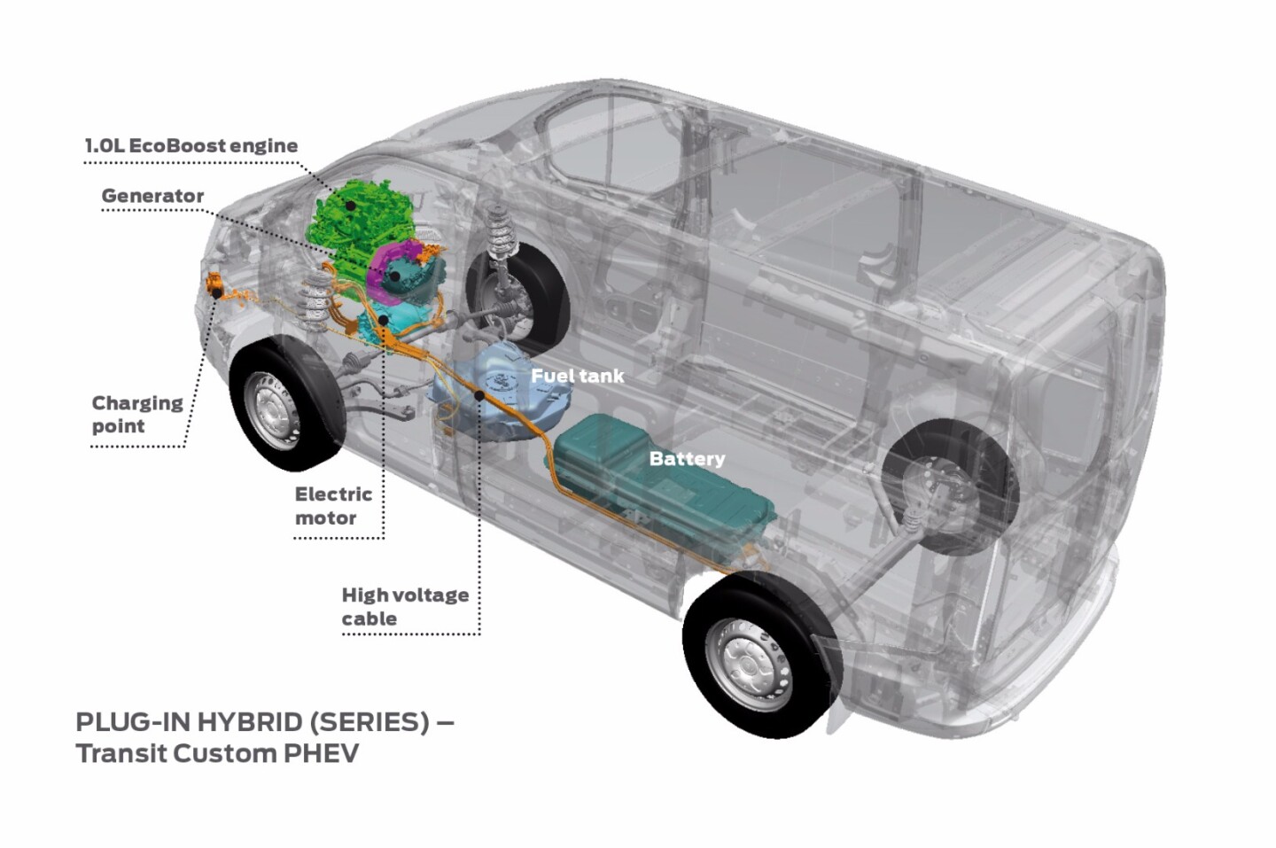 A peek under the skin of the Ford Transit PHEV