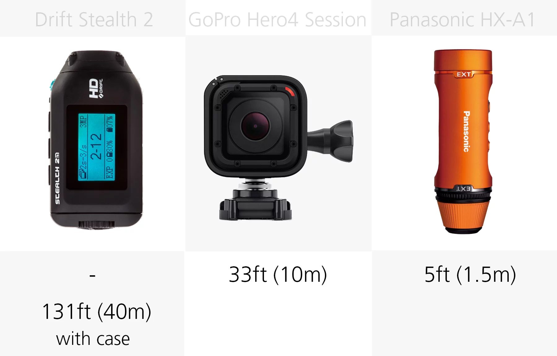 Waterproofing (Drift Stealth 2, GoPro Hero4 Session, Panasonic HX-A1)