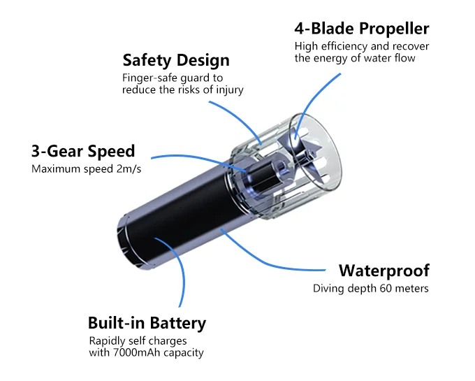 Fortunately it's waterproof