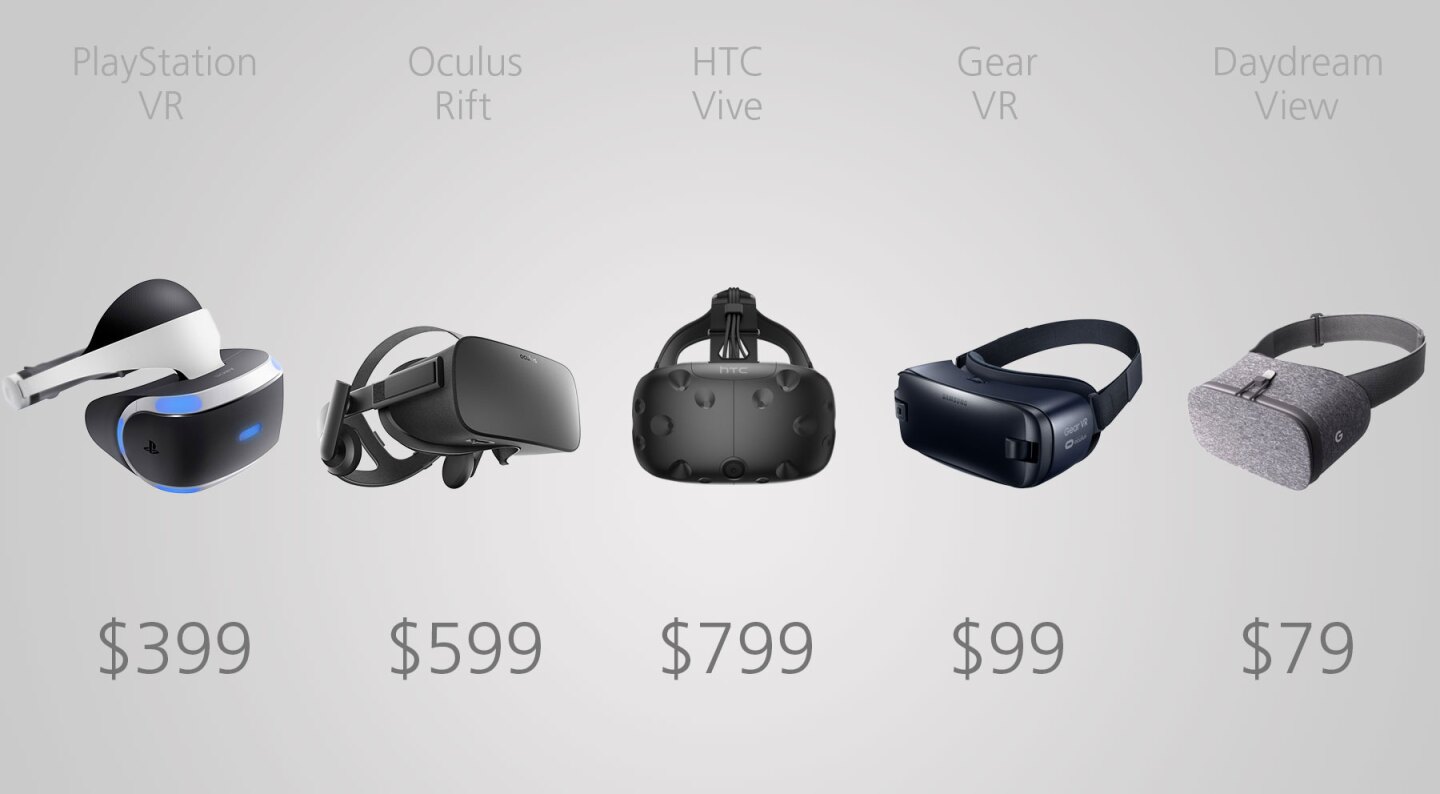 Headset price