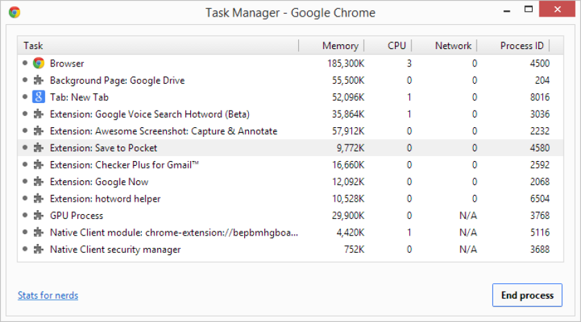 The Chrome browser has its own task manager
