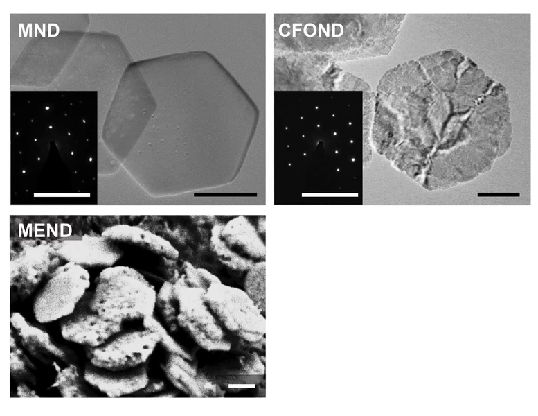Microscope images show different steps in the MEND production process, with the finished product displayed at the bottom