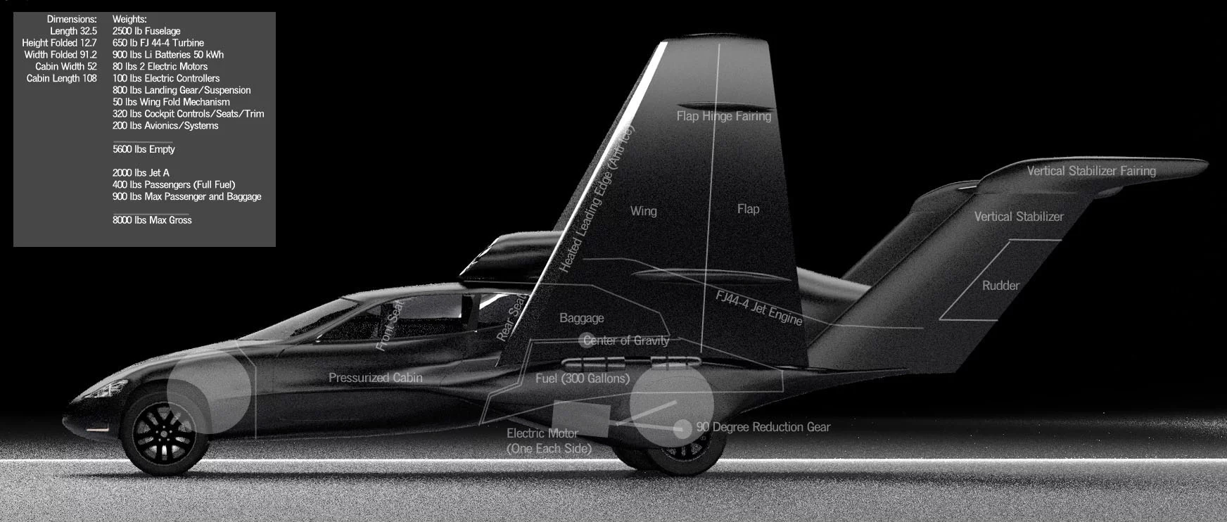 The short wings of the GF7 fold against the sides of the car on the ground