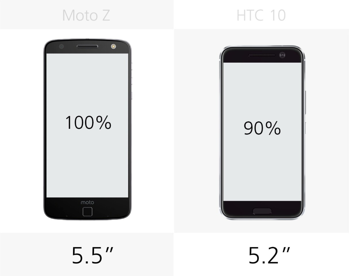 Display size