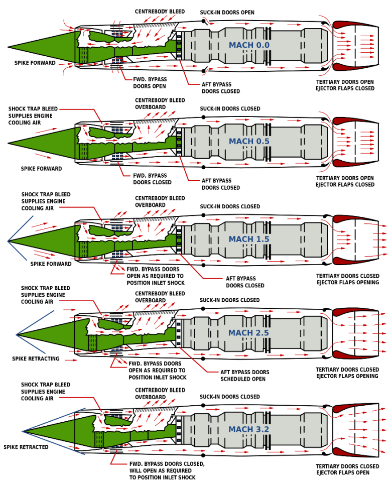 Schematic of the J58 engine
