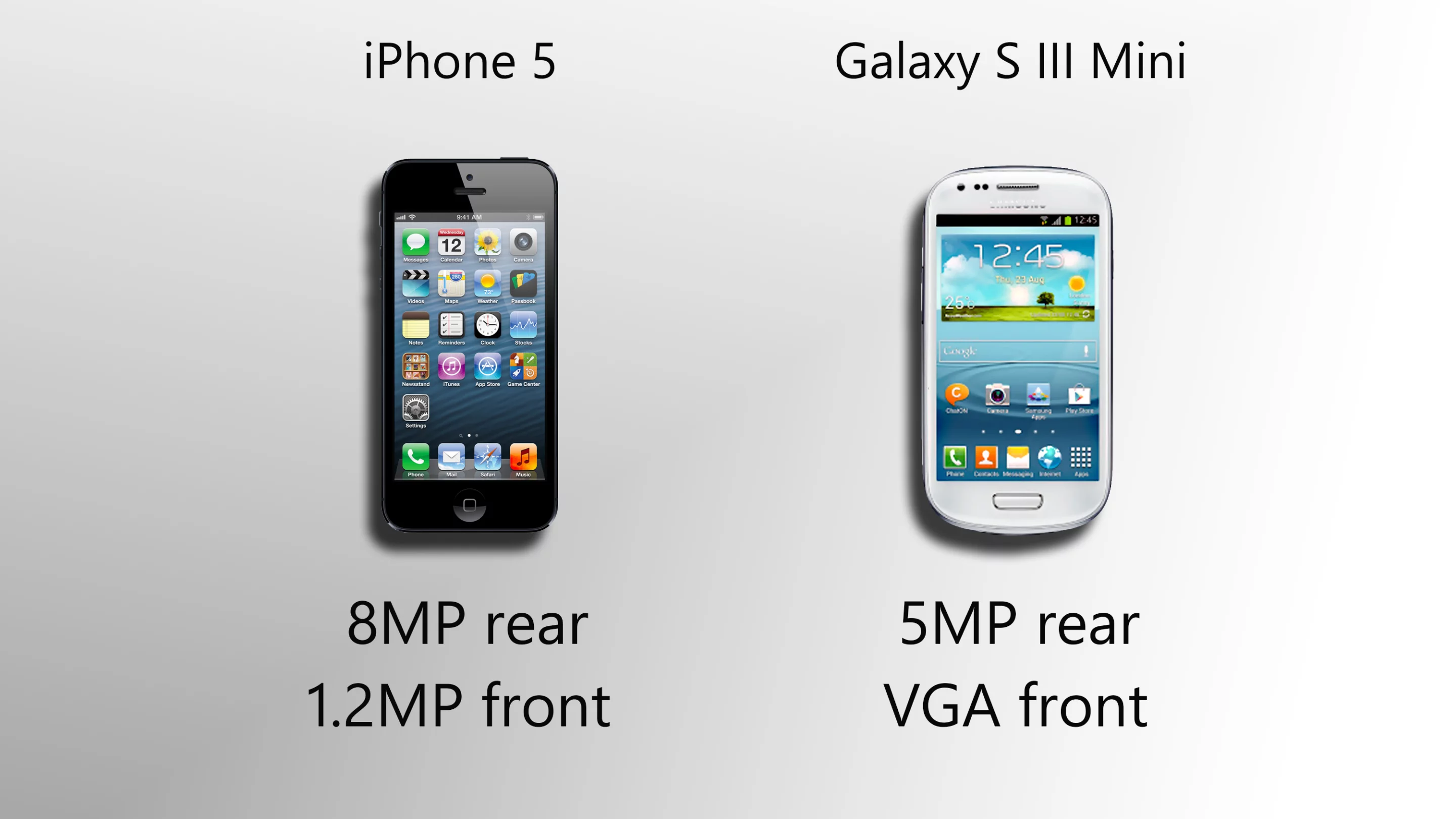 The camera in the S3 isn't high-end either